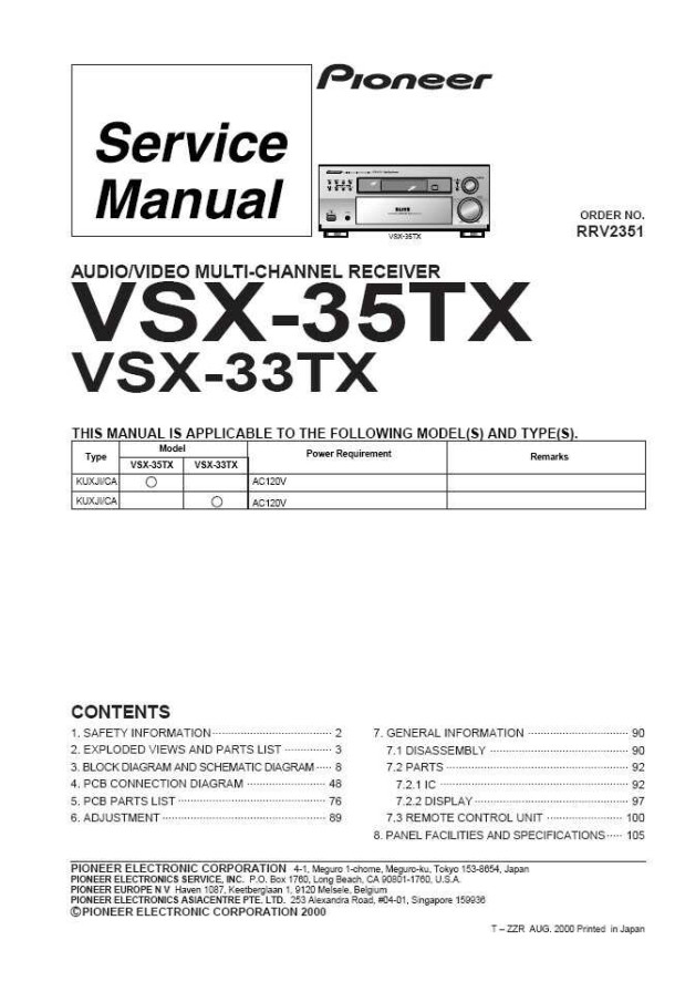 VSX-839RDS, VSX-35TX, VSX-33TX_RRV2379_RRV2351